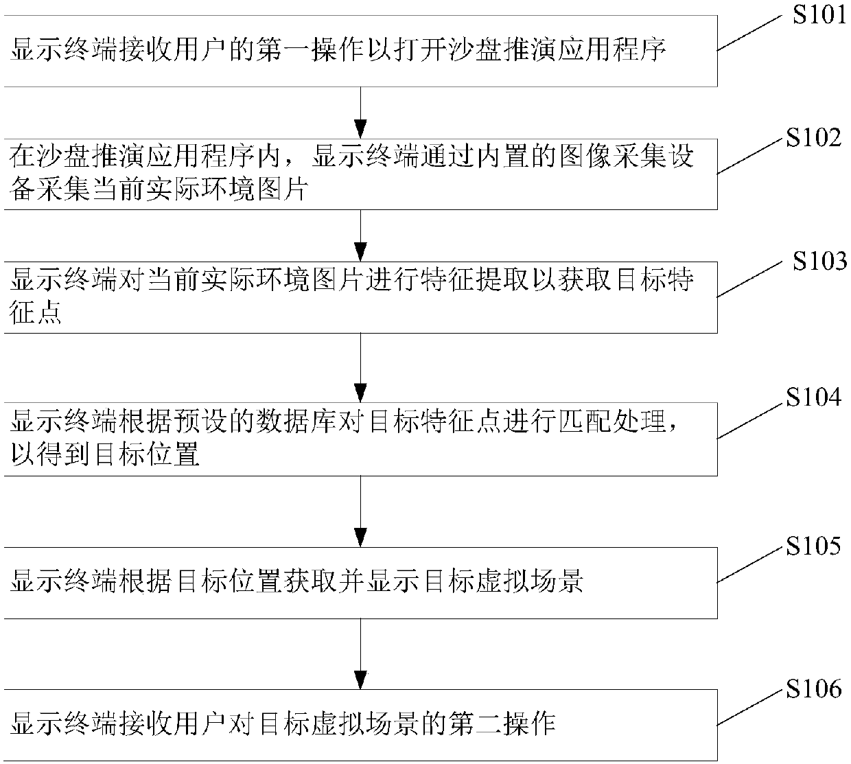 Three-dimensional digital sandbox deducing method and system based on augmented reality