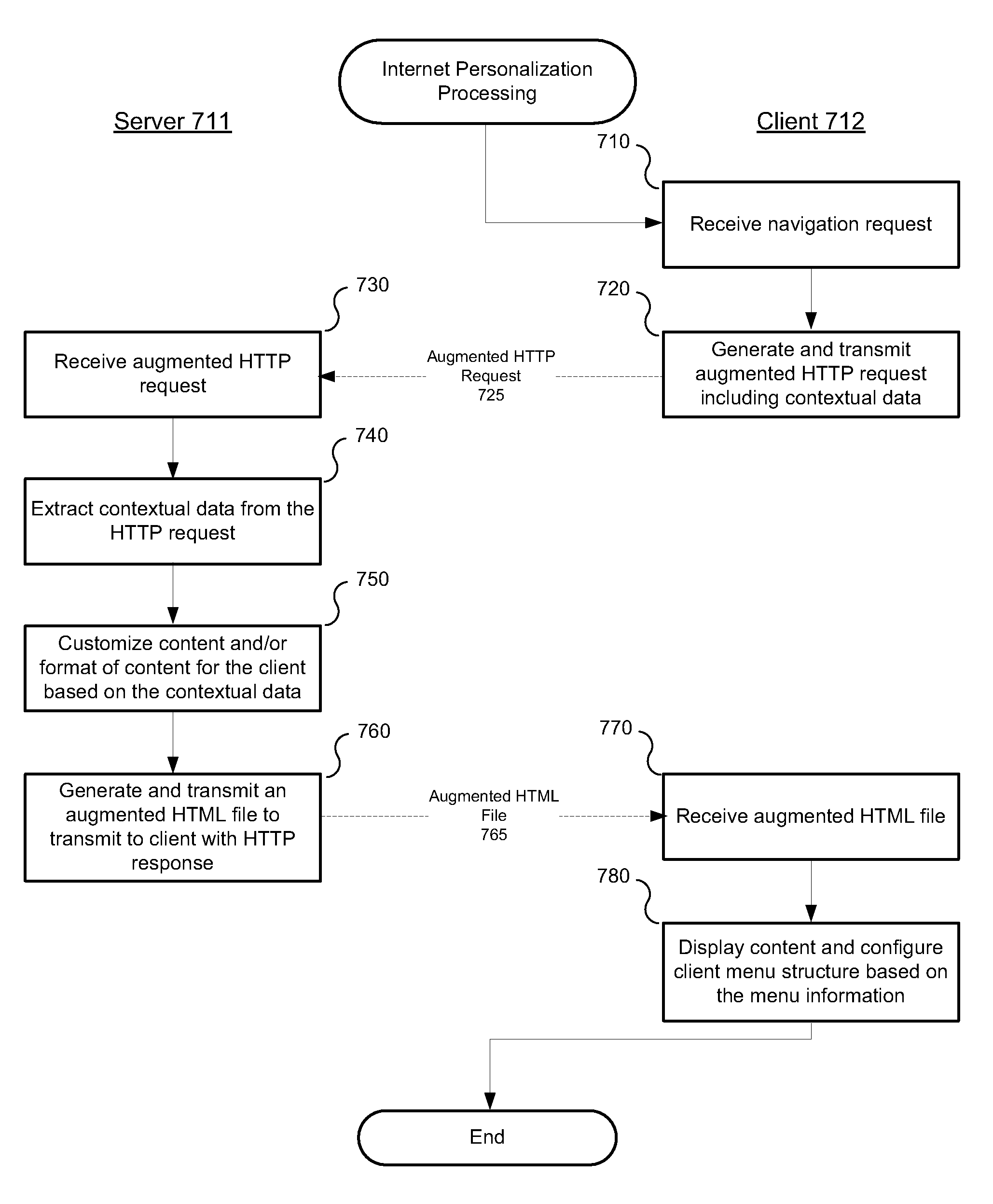 Contextual data communication platform