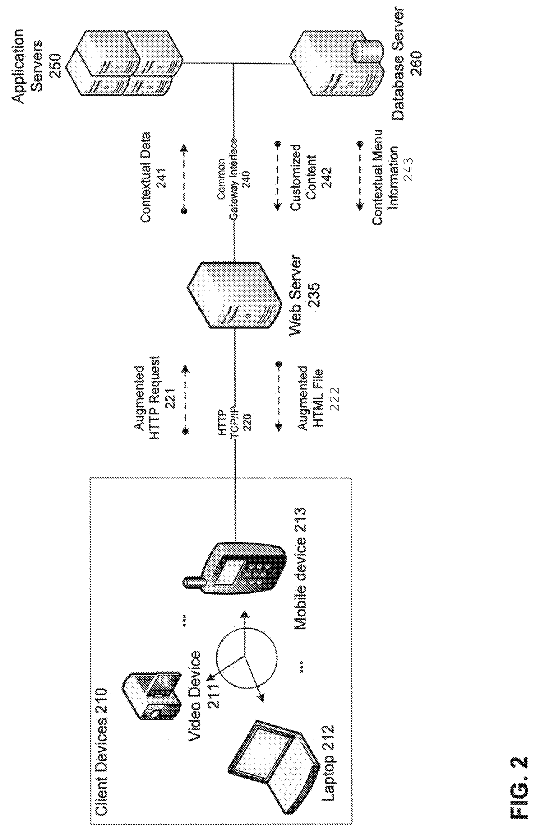 Contextual data communication platform