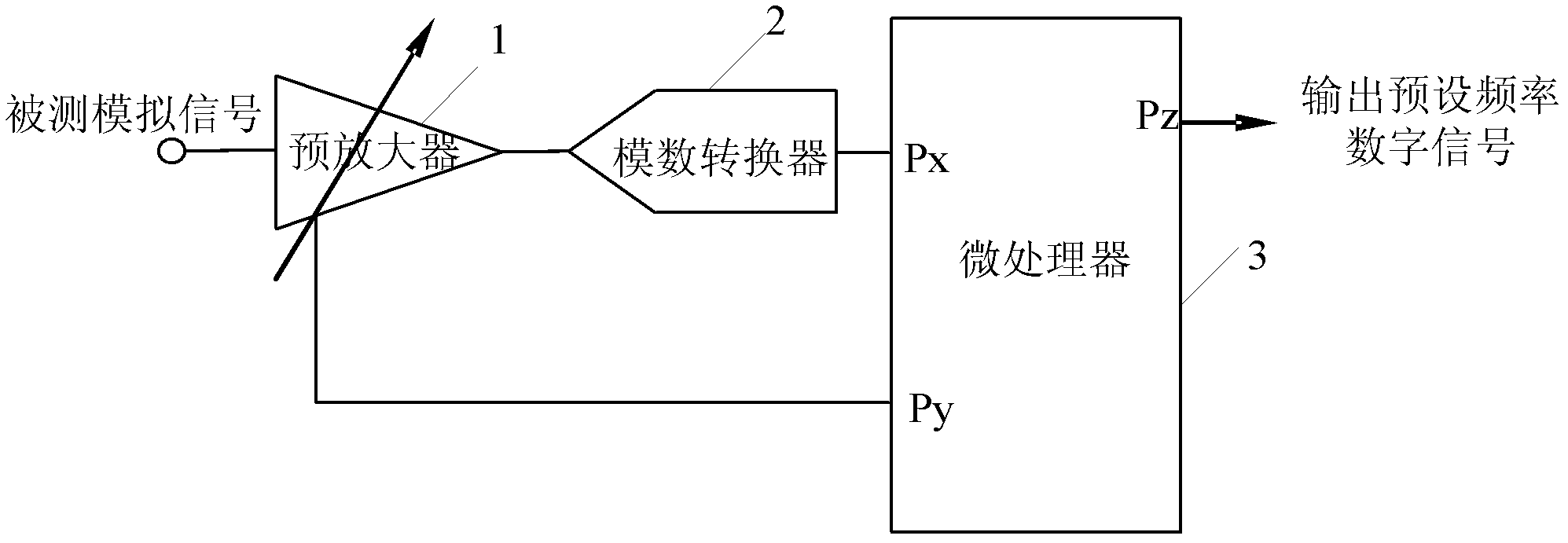 Digital phase locking amplifier and digital phase locking control method