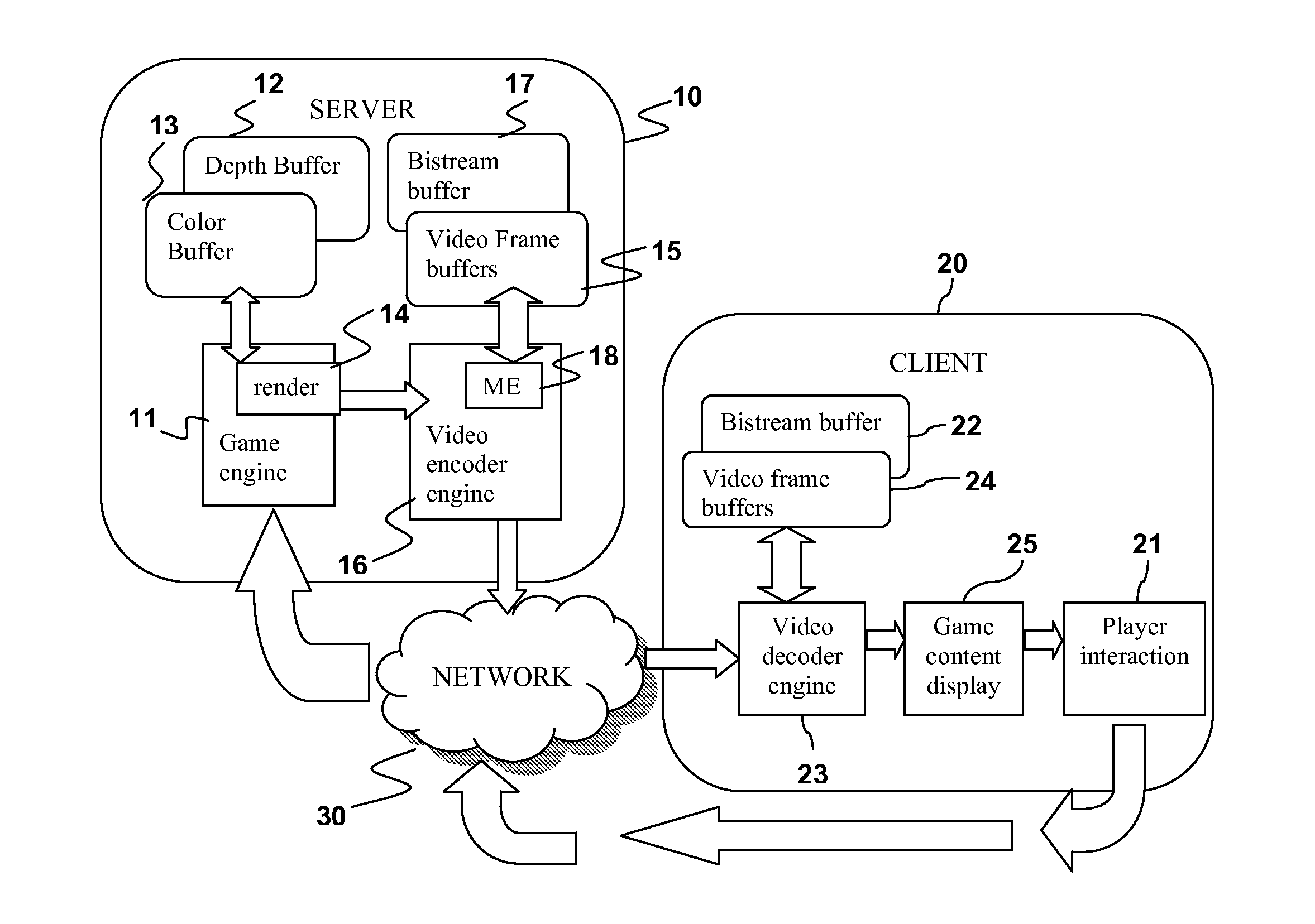 Three-dimensional motion mapping for cloud gaming