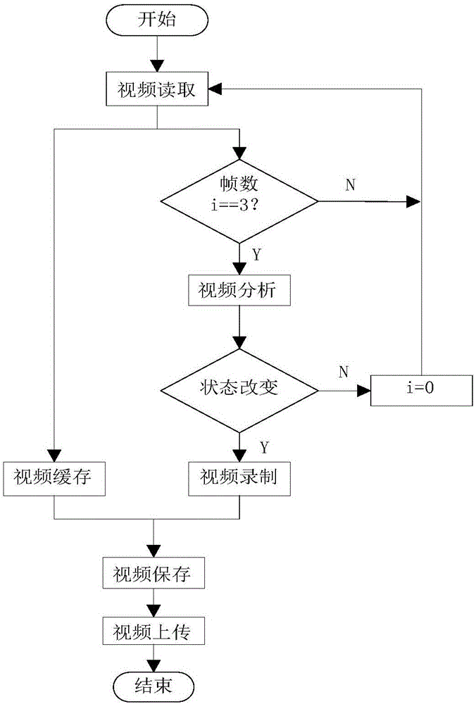 Method and system for intelligent video recognition on aeration of sewage reservoir