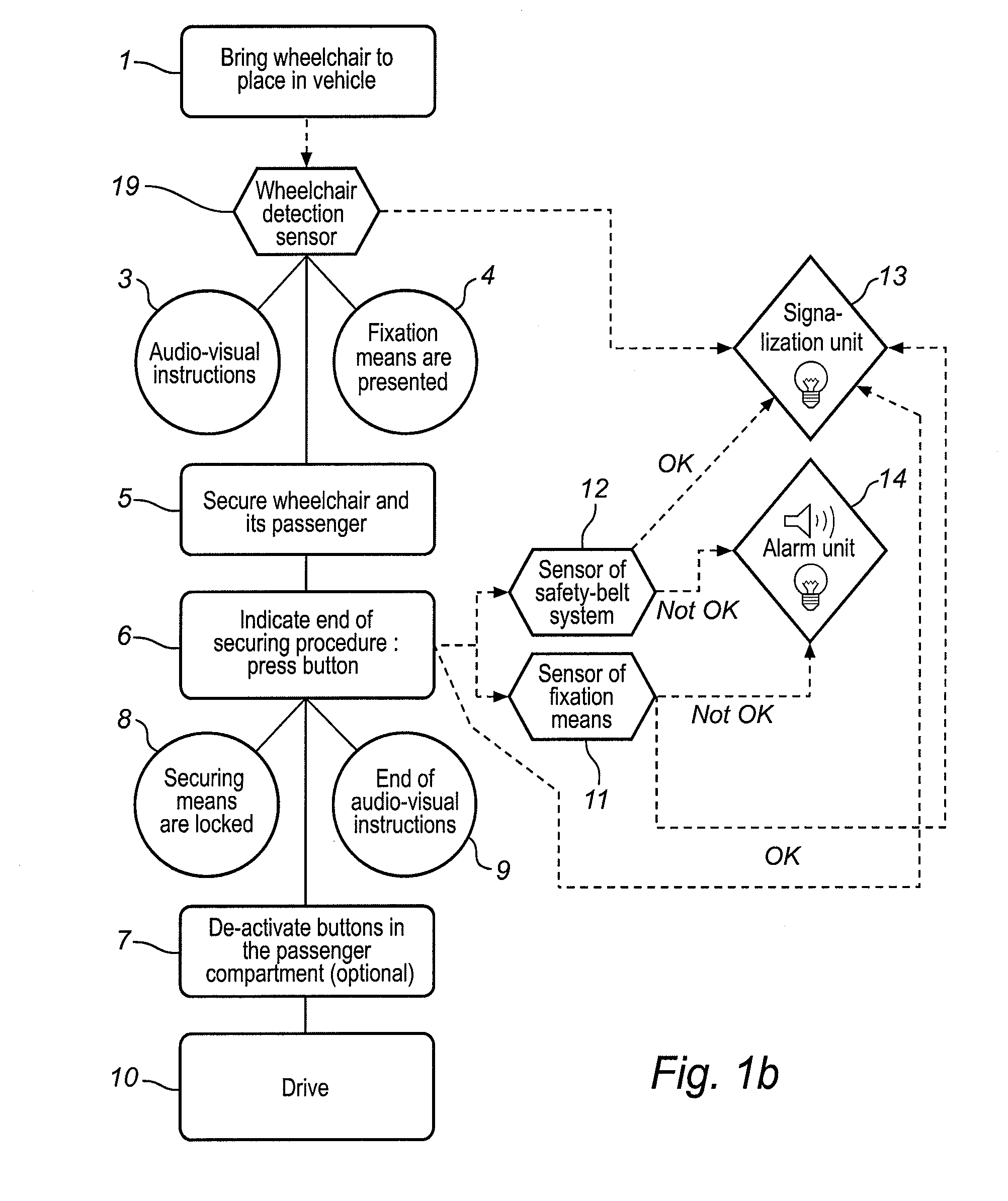 Methods for ensuring the safety of a wheelchair passenger in a transport vehicle