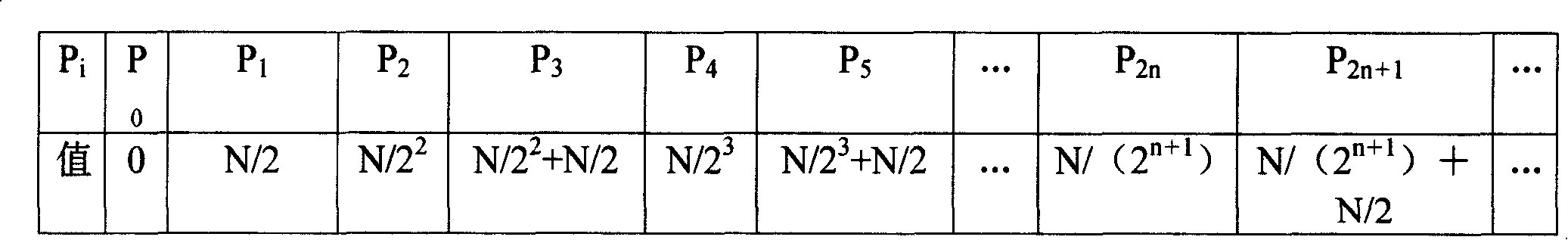 Cell searching synchronization method base on time domain processing