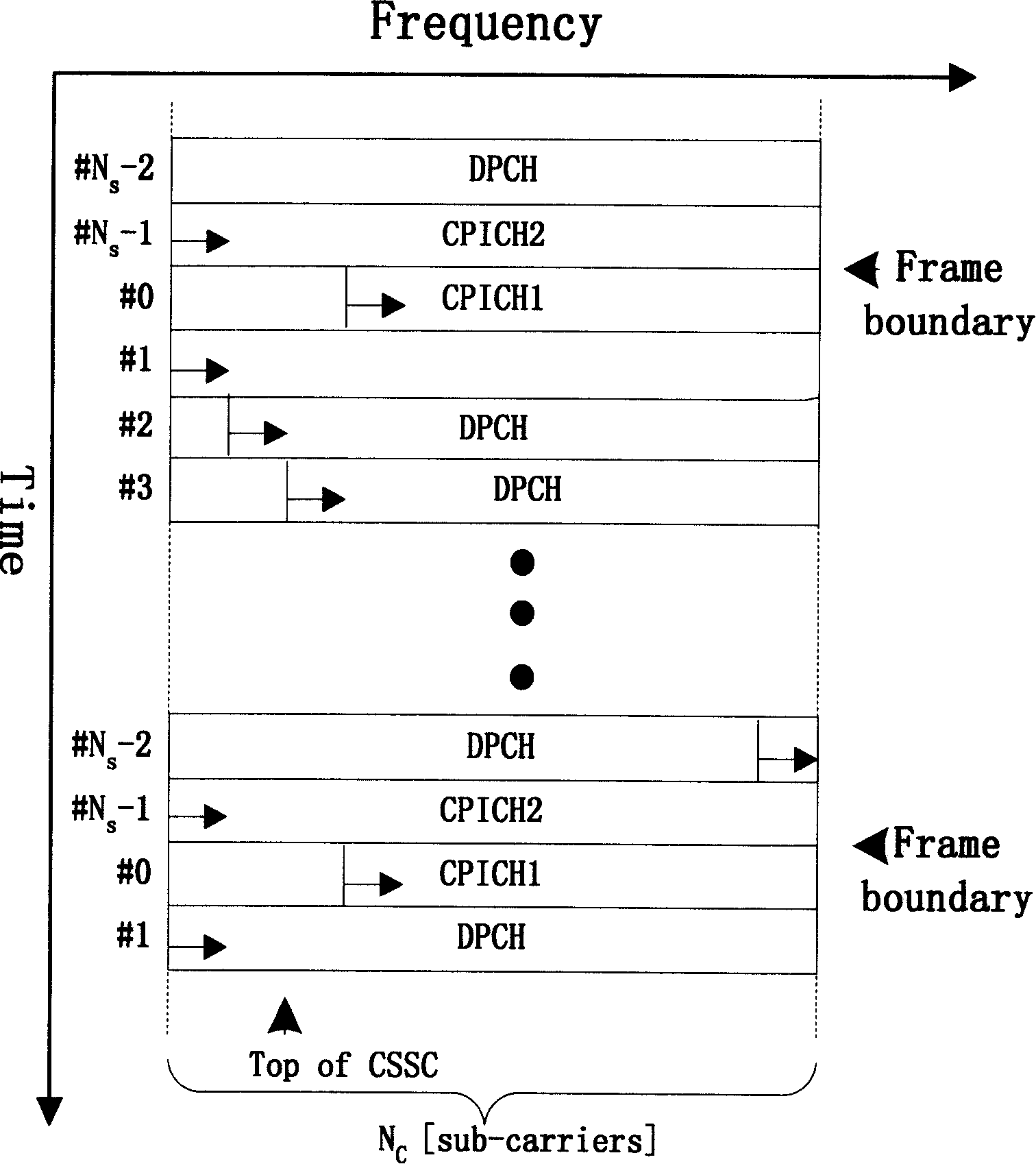 Cell searching synchronization method base on time domain processing