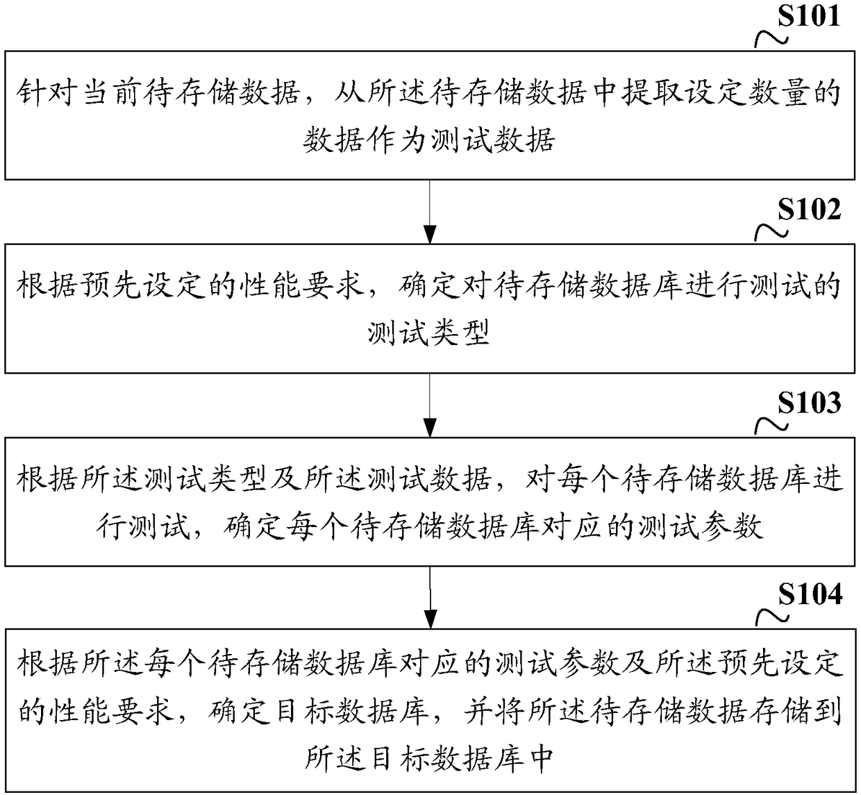 Data storage method and apparatus