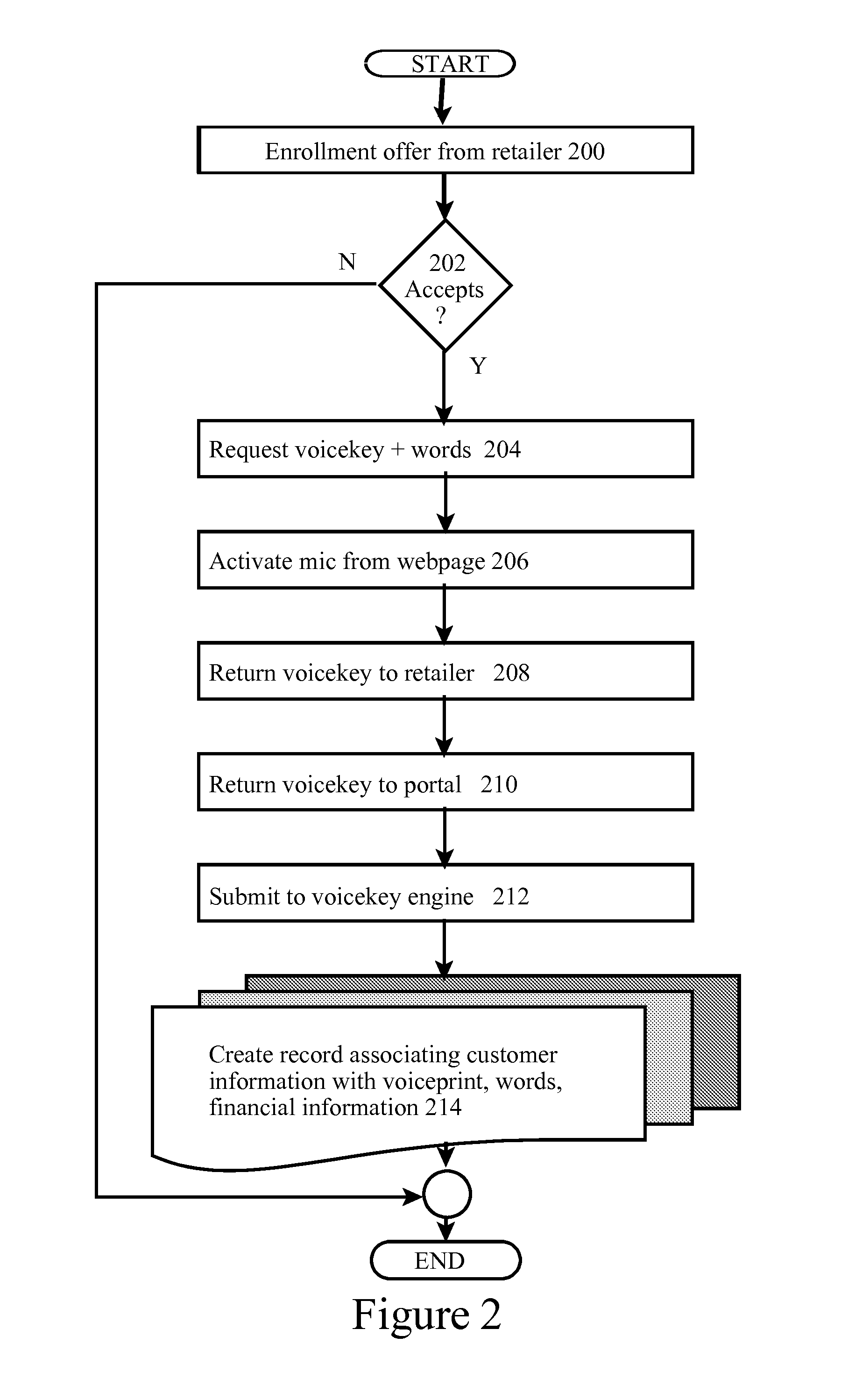 Voice-key electronic commerce