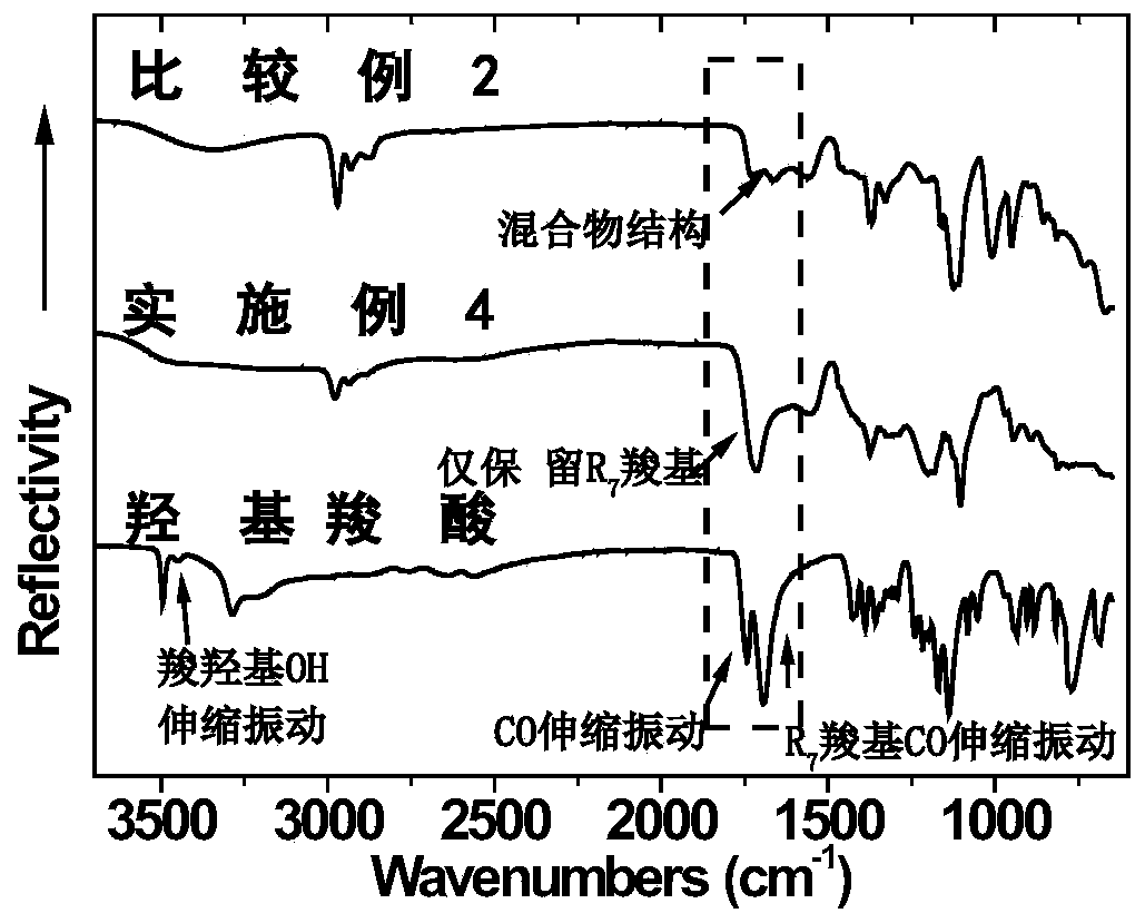 Catalyst for producing poly(trimethylene terephthalate), preparation method and application