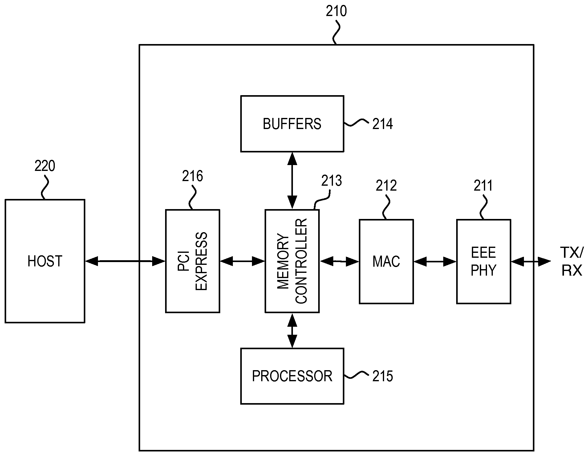 System and Method for Enabling Fallback States for Energy Efficient Ethernet