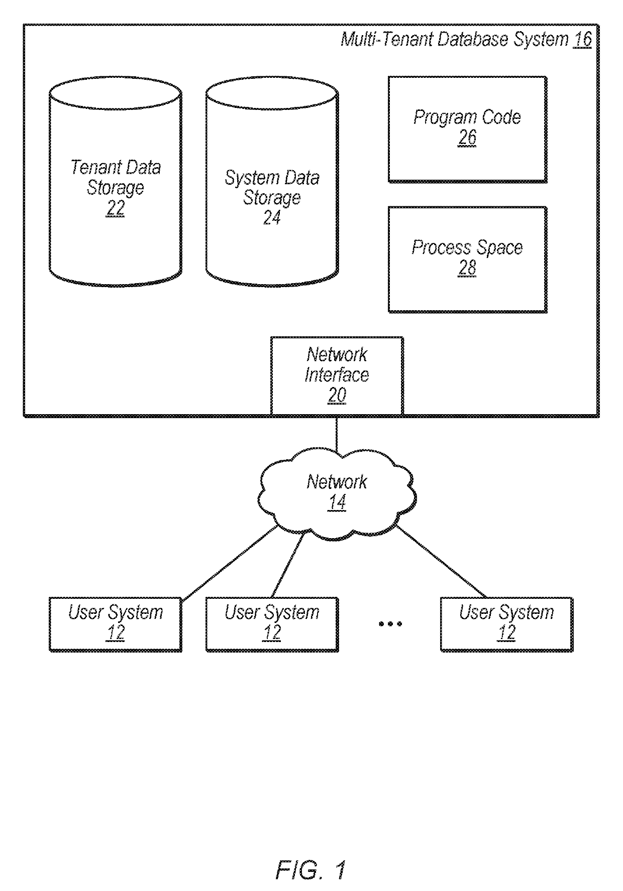 Change data capture using nested buckets