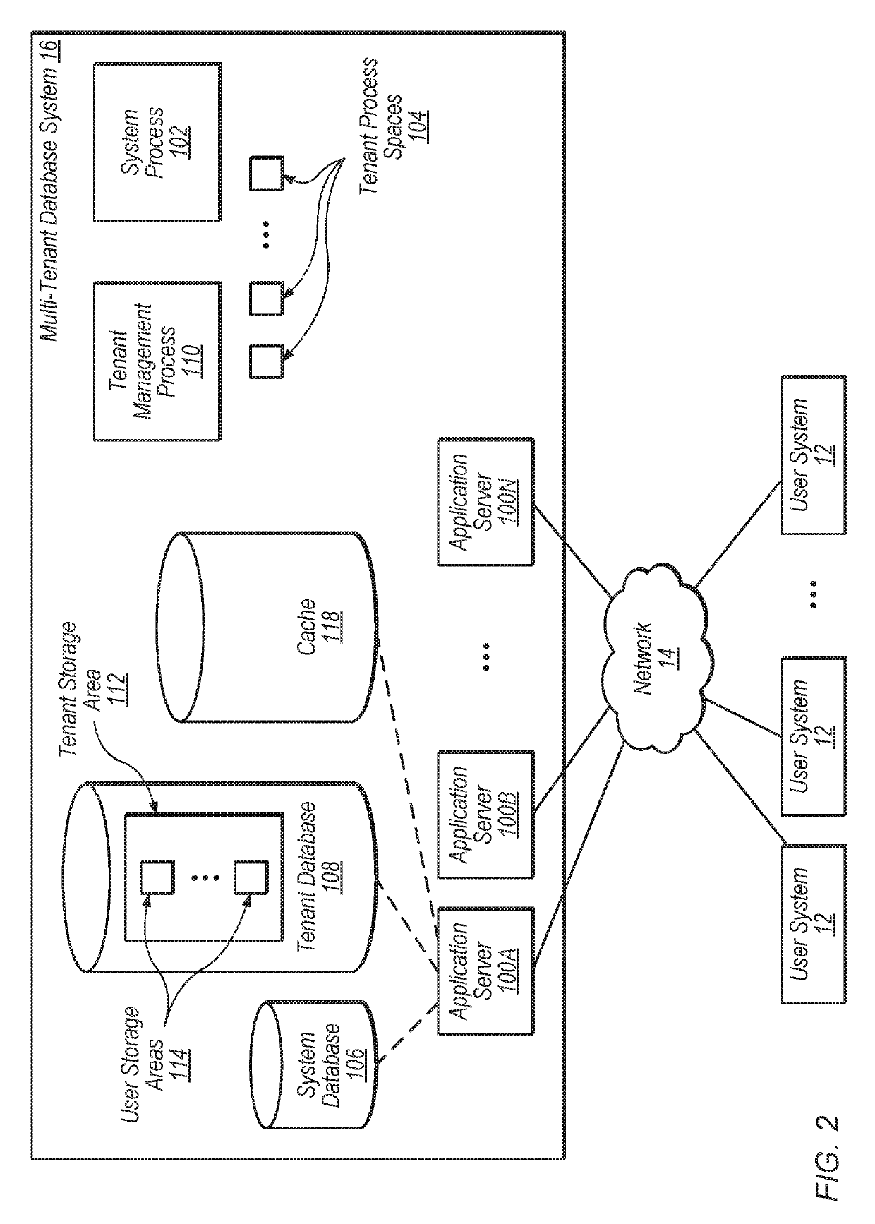 Change data capture using nested buckets