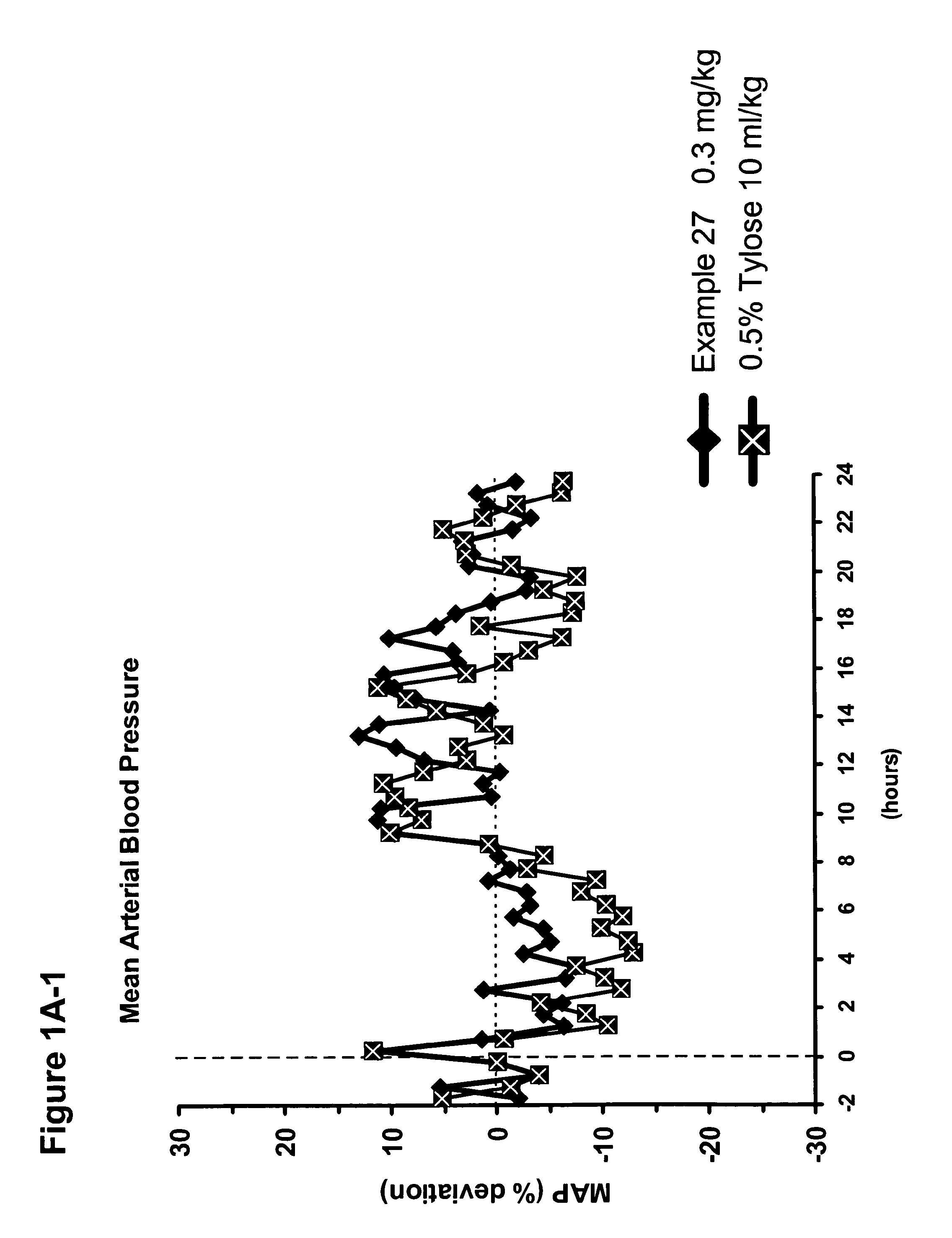 Use of sGC stimulators, sGC activators, alone and combinations with PDE5 inhibitors for the treatment of systemic sclerosis (SSc).