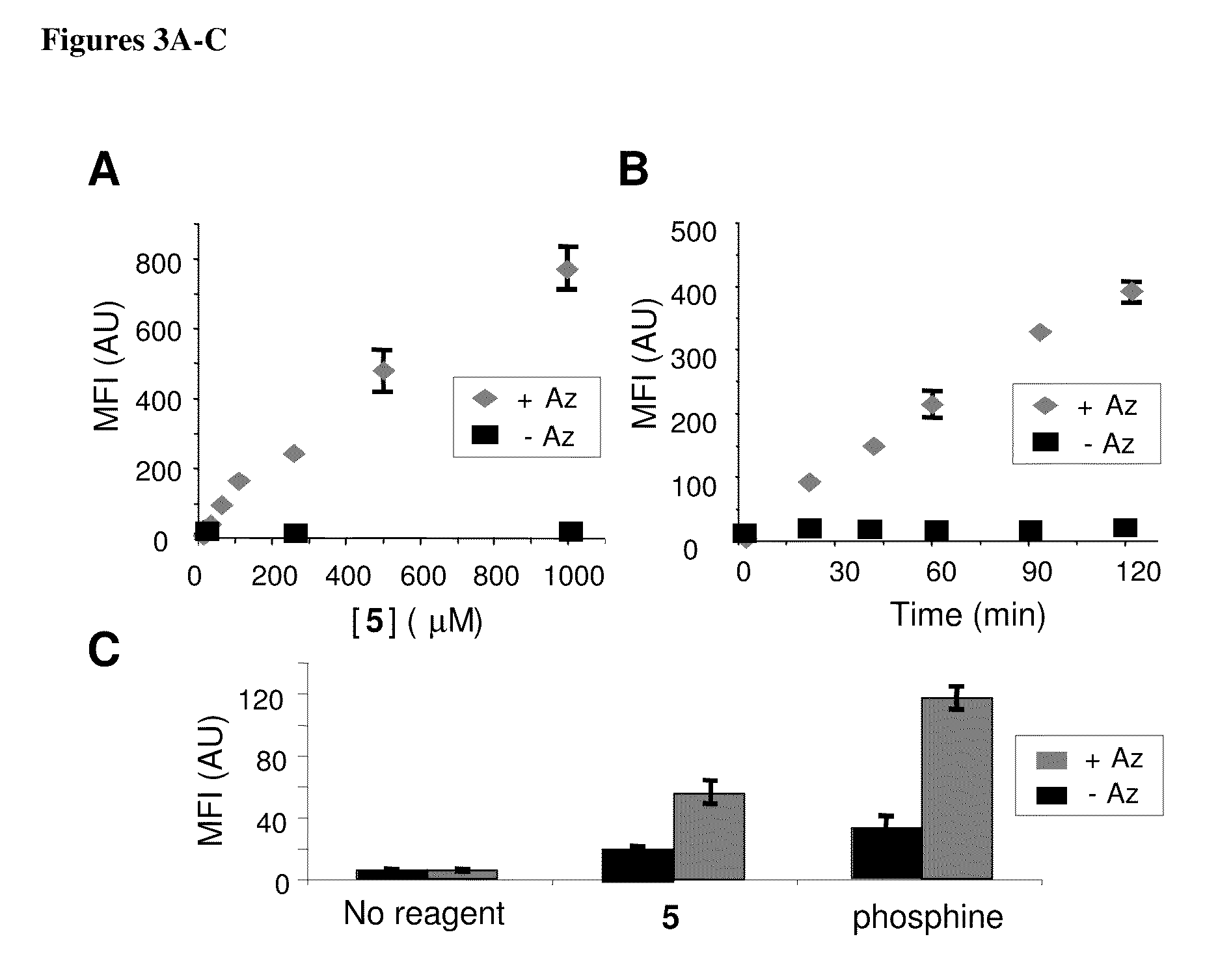 Compositions and methods for modification of biomolecules