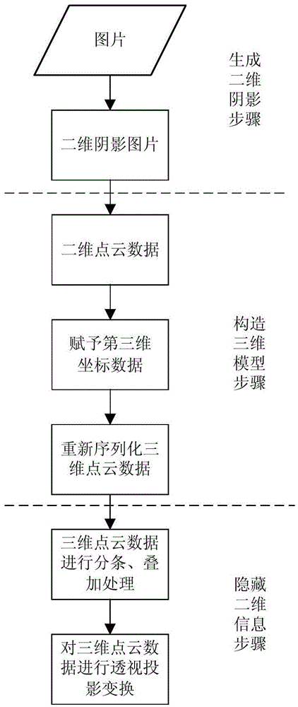 Three-dimensional intelligent digitalization generation method and system based on two-dimensional shadow information