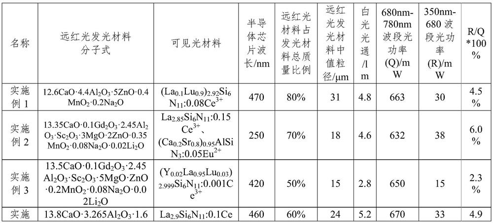 An optical device and its application