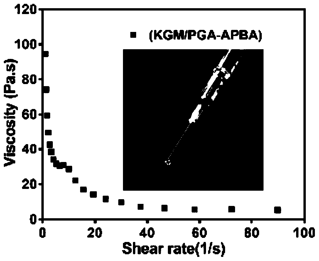 Thiol/boronic group modified polymer, glucose-sensitive hydrogel composition, glucose-sensitive drug-loaded hydrogel, and preparation method thereof