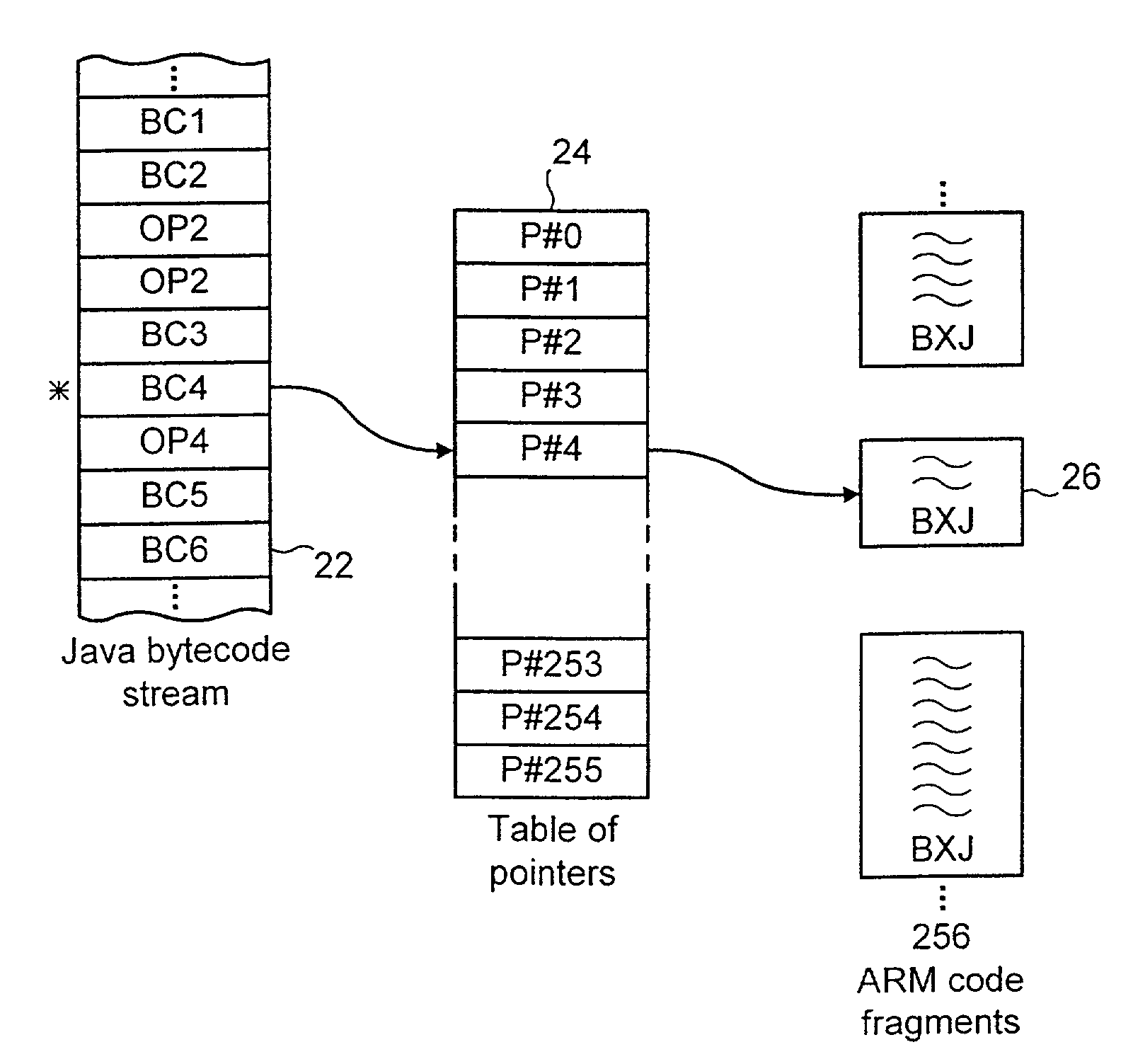 Program instruction interpretation