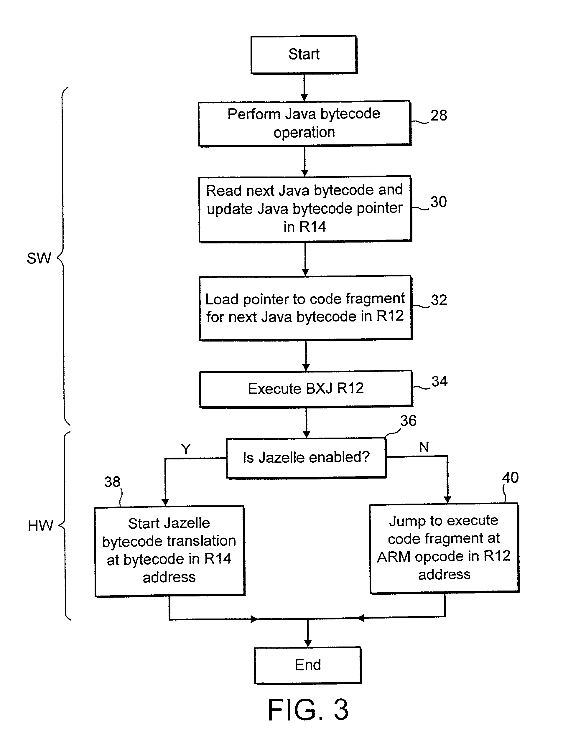 Program instruction interpretation