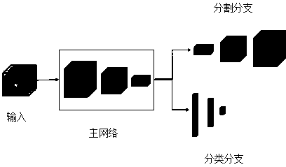 Method for realizing medical image multi-task auxiliary diagnosis based on deep learning