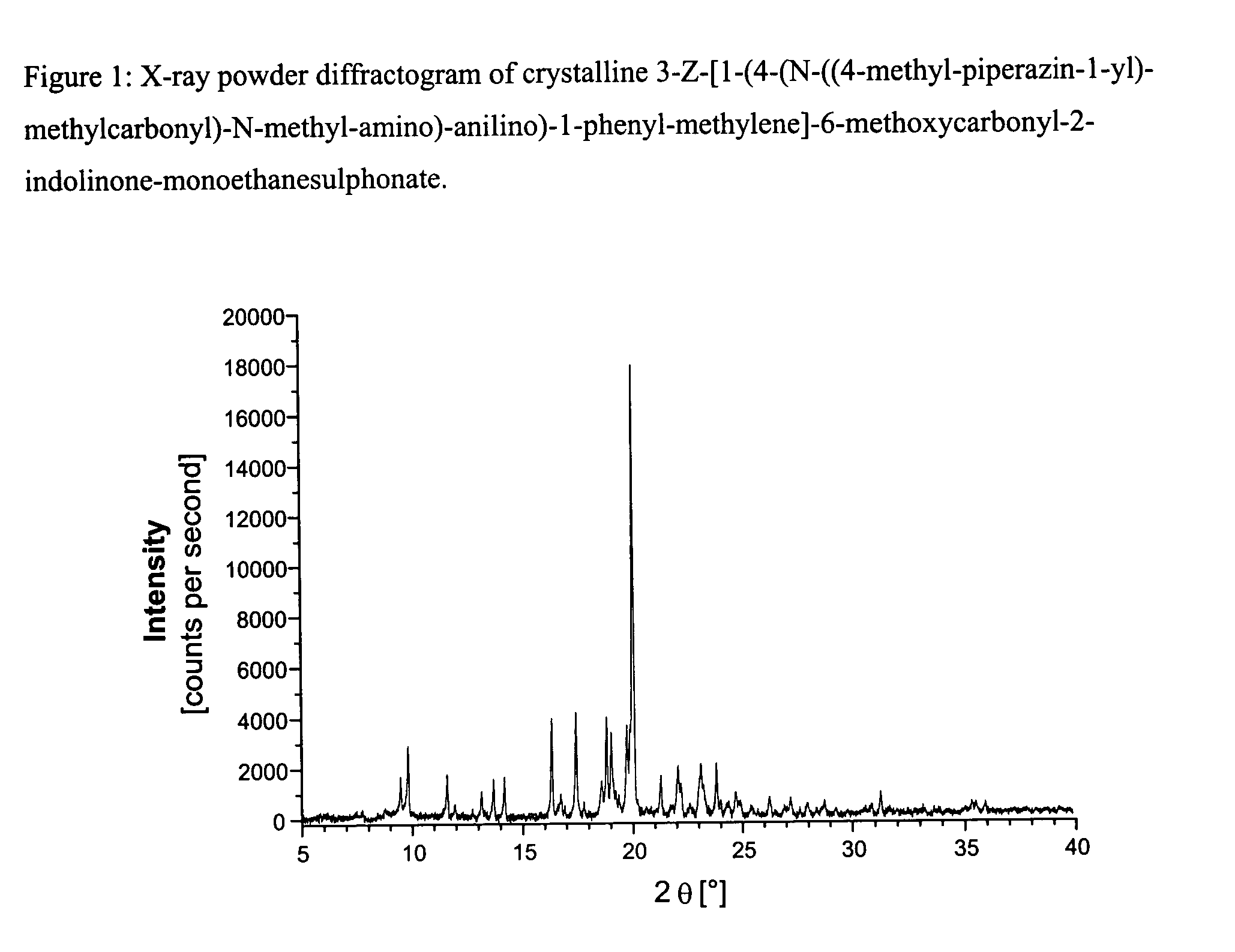 3-Z-[1-(4-(N-((4-methyl-piperazin-1-yl)-methylcarbonyl)-N-methyl-amino)-anilino)-1-phenyl-methylene]-6-methoxycarbonyl-2-indolinone-monoethanesulphonate and the use thereof as a pharmaceutical composition