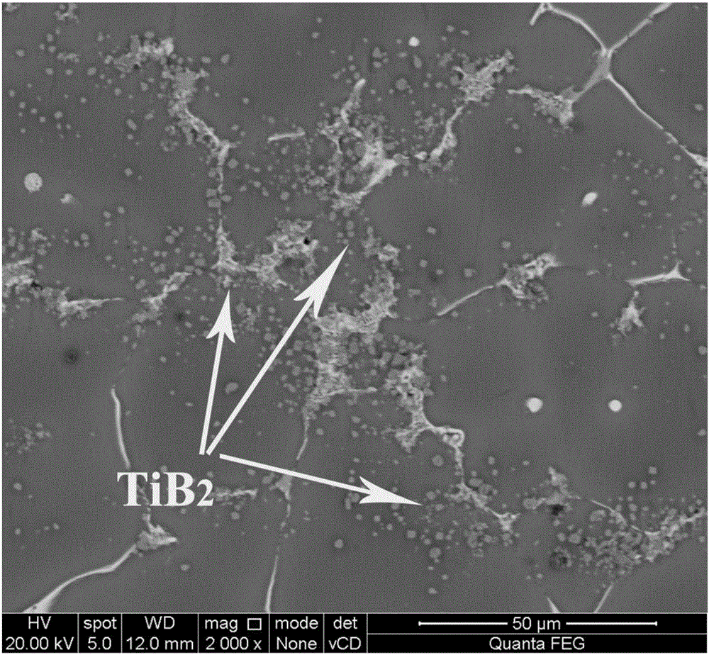 Super-high strength and high hardness TiB2 particle reinforced Al-Zn-Mg-Cu composite material and preparation method thereof