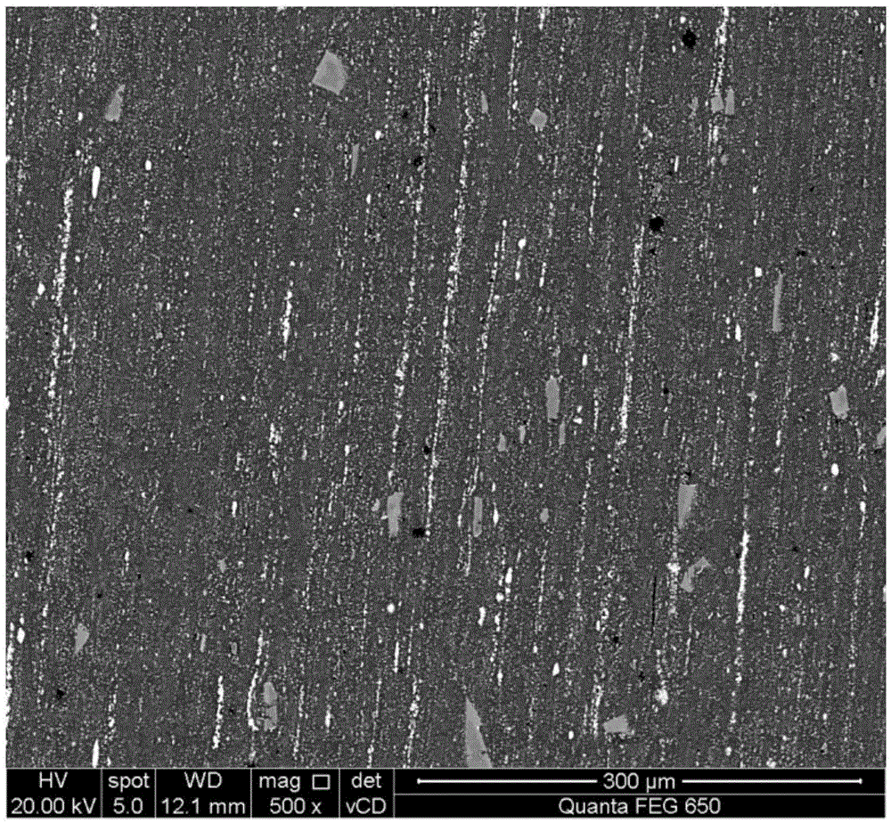 Super-high strength and high hardness TiB2 particle reinforced Al-Zn-Mg-Cu composite material and preparation method thereof