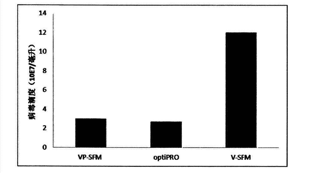 Culture medium applicable to suspension and magnification cultivation of Vero cell microcarriers and method for suspension magnification cultivation of Vero cell microcarriers