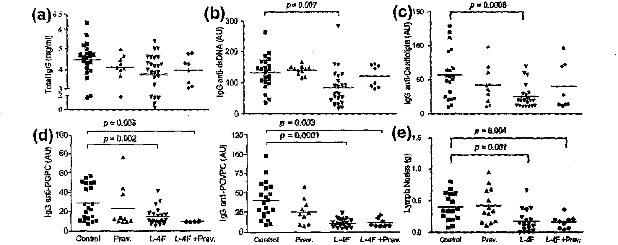 Short peptide, preparation method thereof, and applications of the short peptide in diagnosis or treatment of apoA-I related diseases