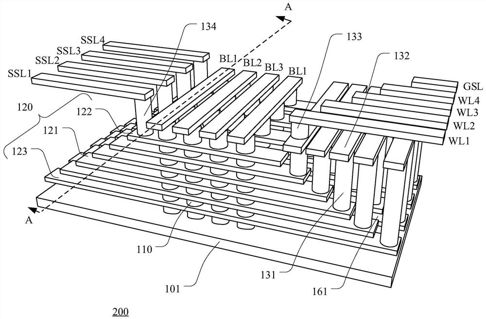 3D memory device and manufacturing method thereof