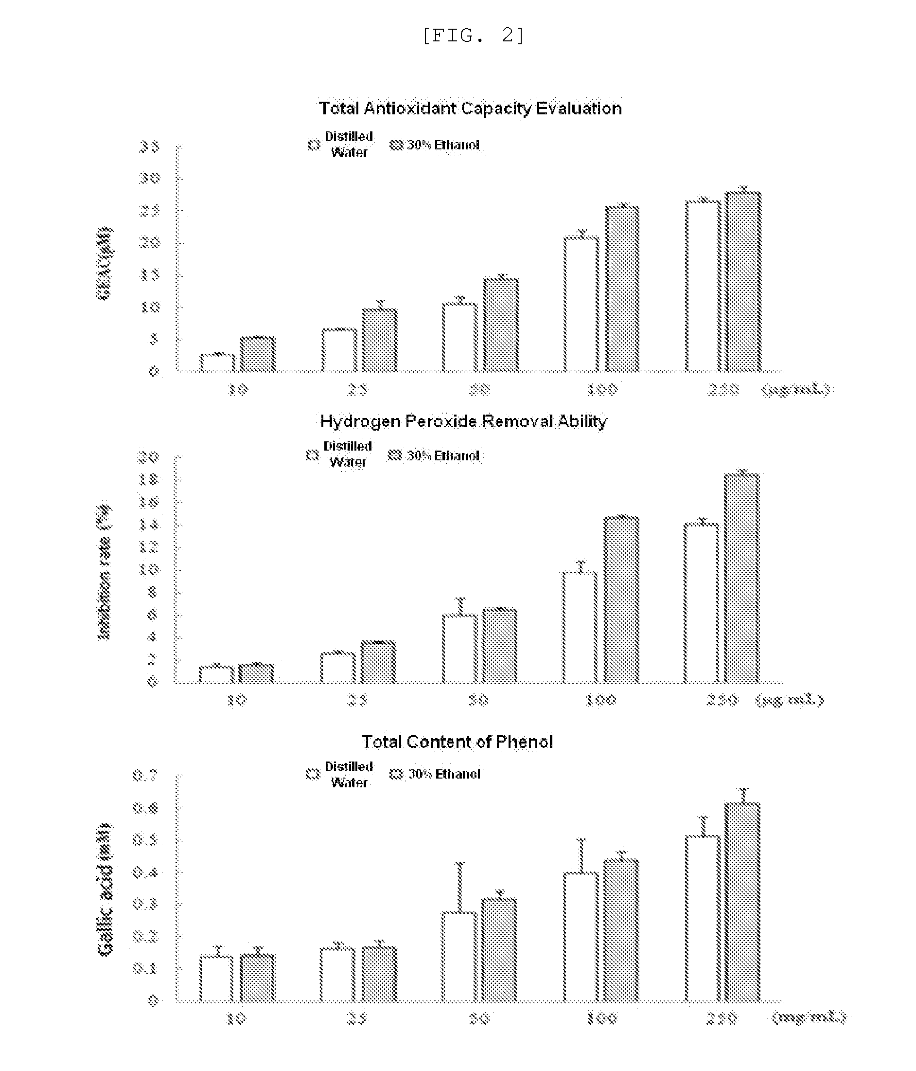 Composition for Preventing or Treating Oxidative Brain Damage and Brain Dysfunction, and Production Method for Same