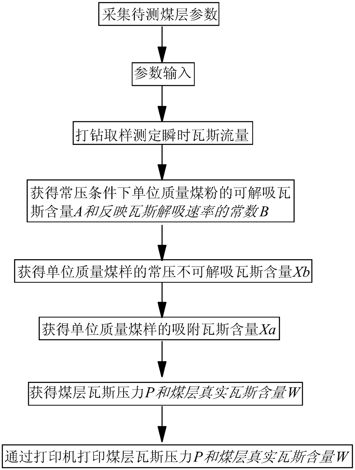 Underground coal mine coal seam gas-bearing capacity and pressure rapid measuring instrument and measuring method