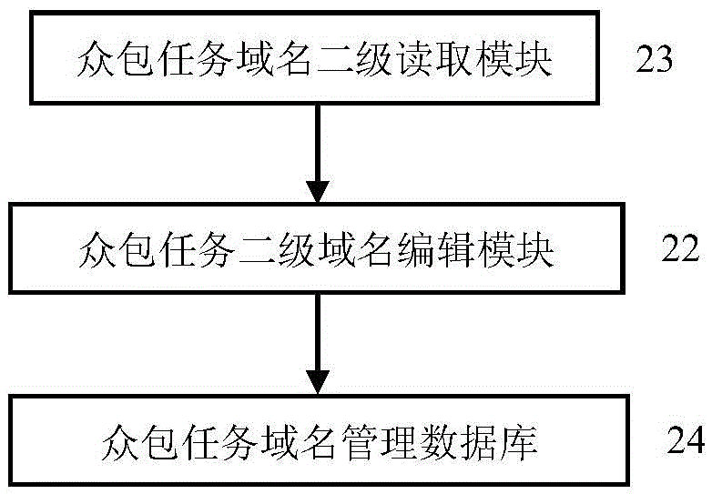 Promotion system for crowdsourcing task and usage method thereof