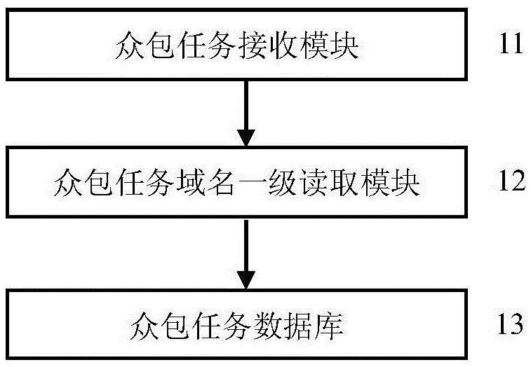 Promotion system for crowdsourcing task and usage method thereof