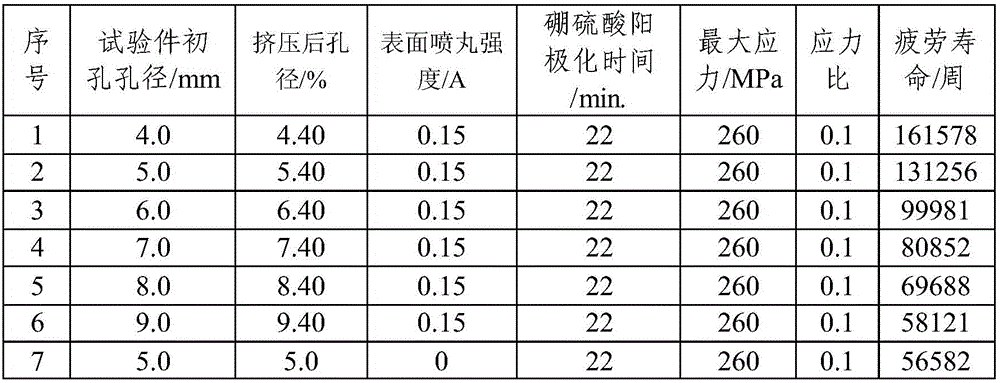 Method for conducting boric sulfuric acid anodization pretreatment on 7A85-T7452 aluminum alloy aeronautical part