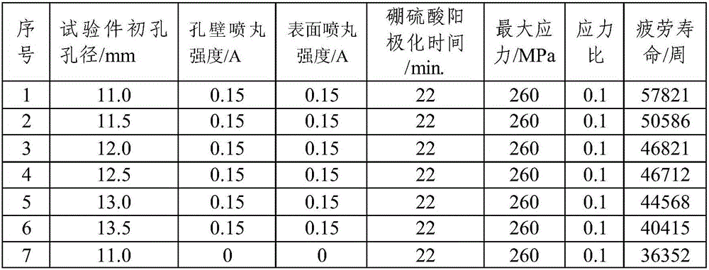 Method for conducting boric sulfuric acid anodization pretreatment on 7A85-T7452 aluminum alloy aeronautical part