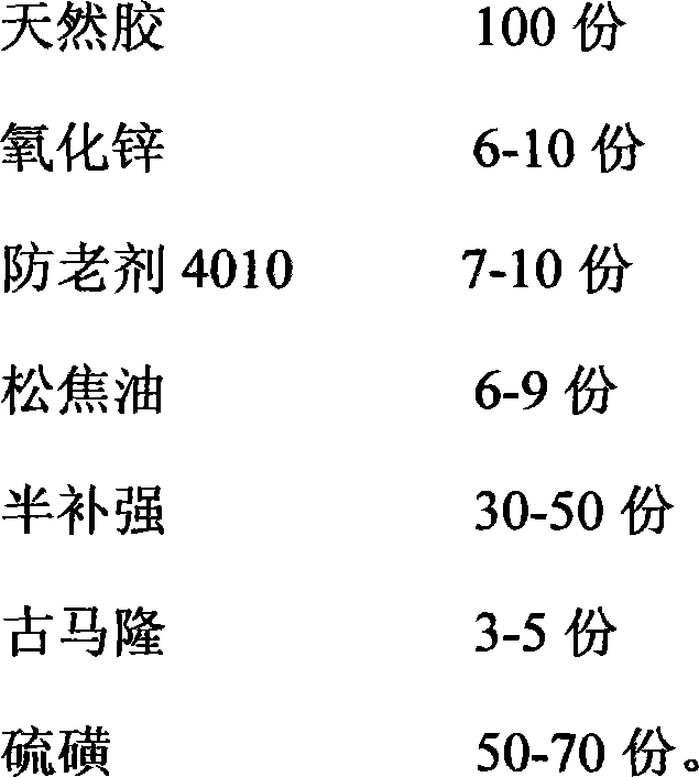 Low-temperature vulcanized masterbatch and preparation method thereof