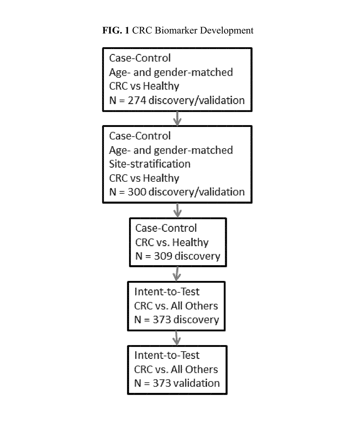 Protein biomarker panels for detecting colorectal cancer and advanced adenoma