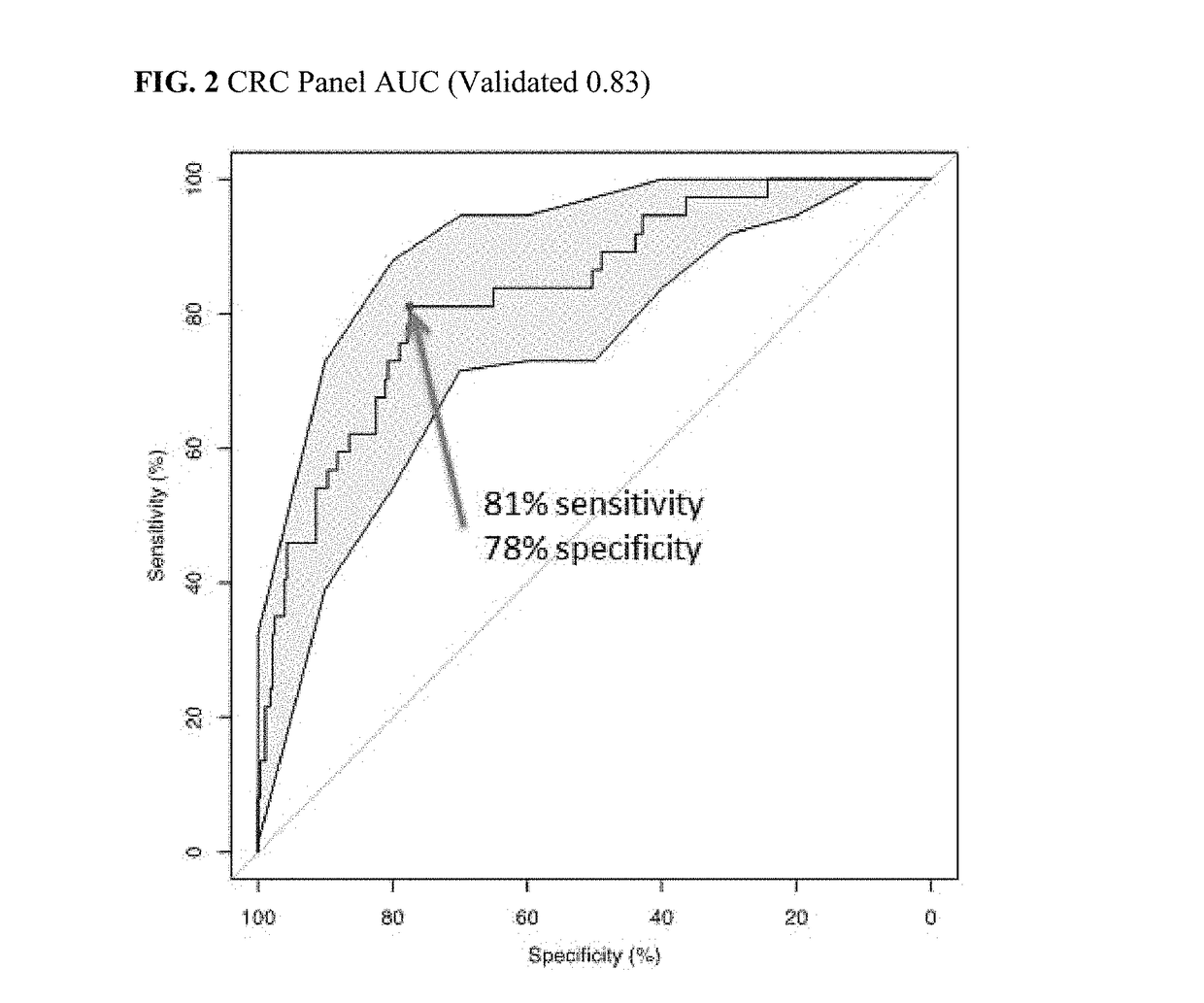 Protein biomarker panels for detecting colorectal cancer and advanced adenoma