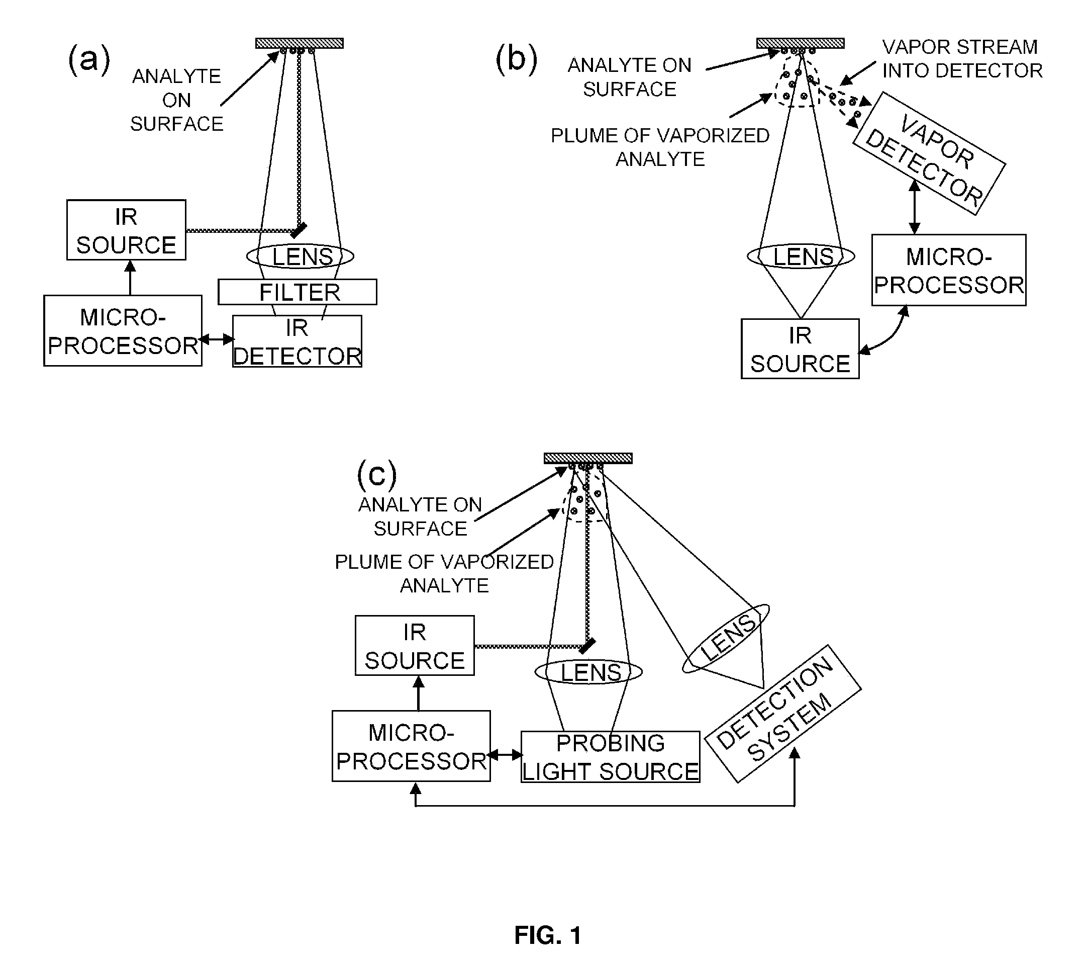 Detection of chemicals with infrared light