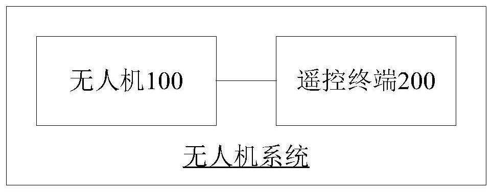 Unmanned aerial vehicle, control method and device thereof, remote control terminal and unmanned aerial vehicle system