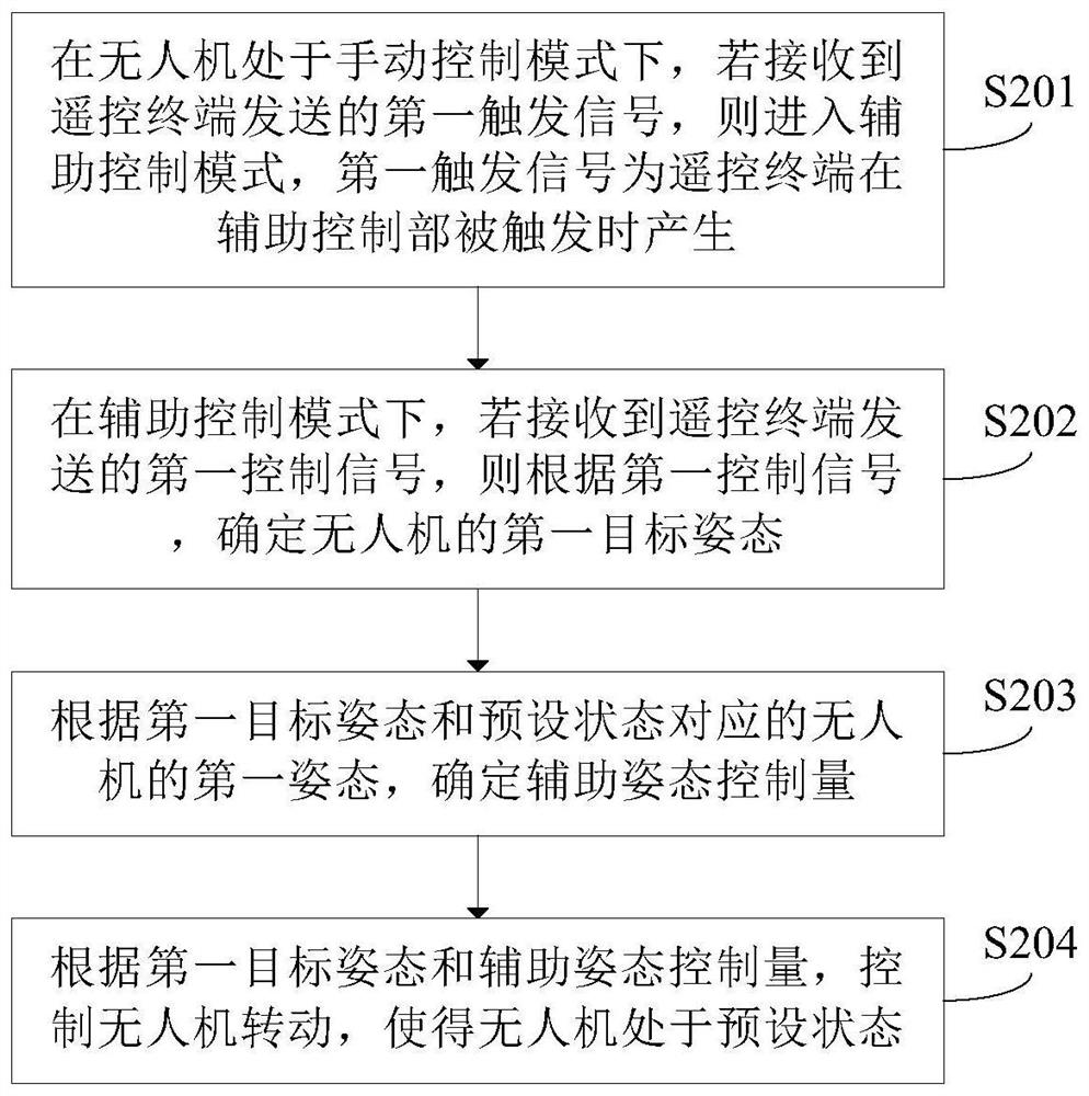 Unmanned aerial vehicle, control method and device thereof, remote control terminal and unmanned aerial vehicle system