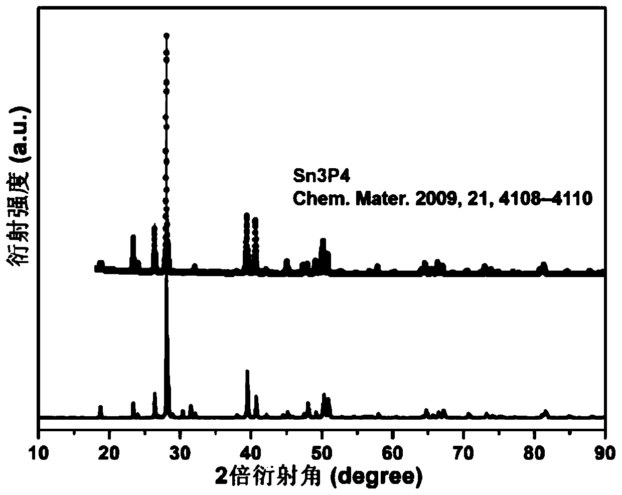 Preparation method of Sn3P4 induced two-dimensional black phosphorus crystals