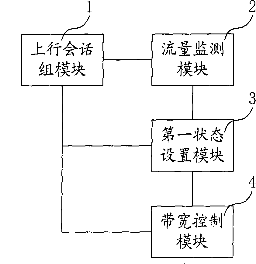 Method and apparatus for controlling P2P flow