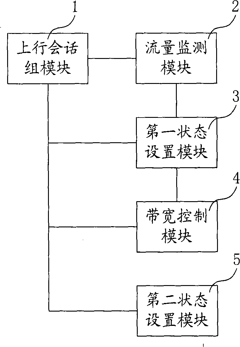 Method and apparatus for controlling P2P flow