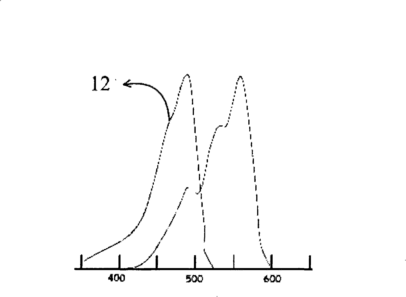 Integral fluorescence transmission imaging system for beastie