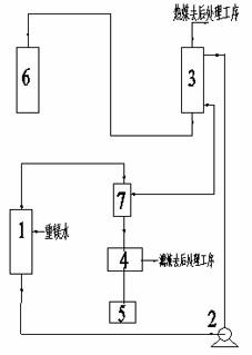 Method and device for preparing basic magnesium carbonate from heavy magnesium carbonate water by pyrolysis