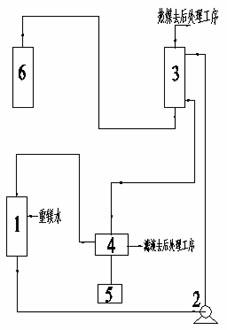 Method and device for preparing basic magnesium carbonate from heavy magnesium carbonate water by pyrolysis