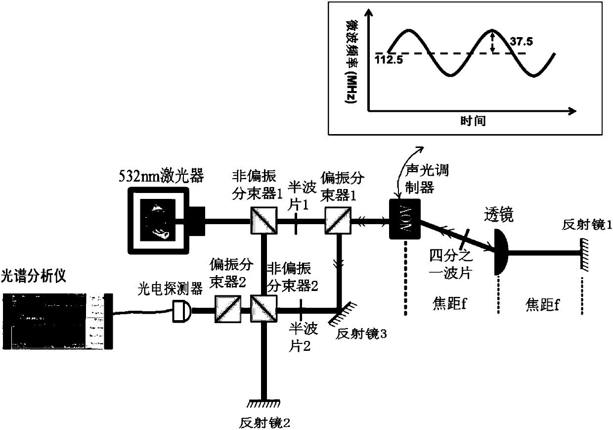 Rotor laser doppler and micro-doppler composite signal emulator