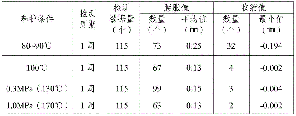 A kind of imitation granite floor tile and preparation method thereof