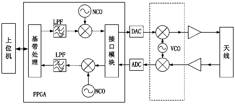 Ultra-wideband radar system and method for realizing single-channel multi-frequency-point simultaneous transmission and reception